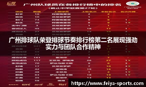 广州排球队荣登排球节奏排行榜第二名展现强劲实力与团队合作精神