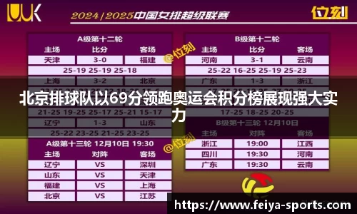 北京排球队以69分领跑奥运会积分榜展现强大实力