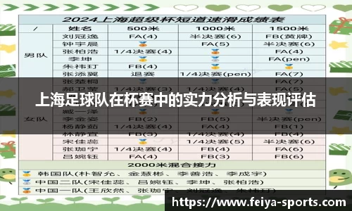 上海足球队在杯赛中的实力分析与表现评估